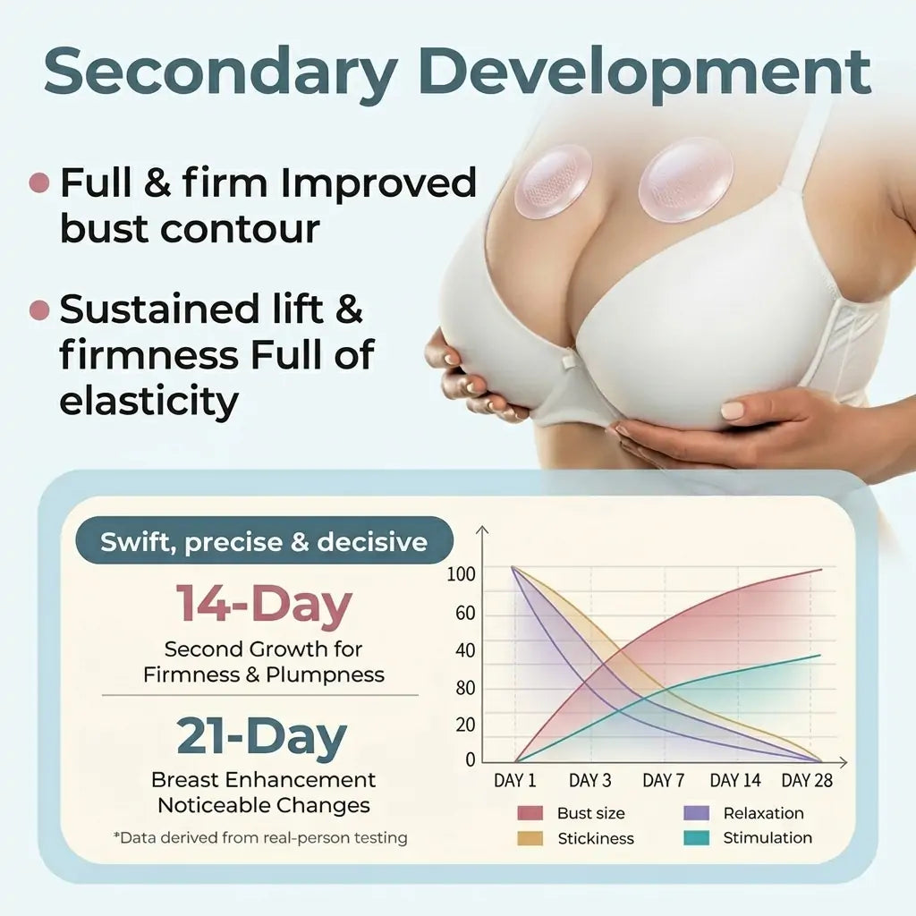 Bust Firming Microneedle Patches for Skin and Shape Support