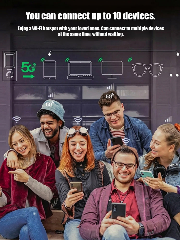 Lifetime Free Unlimited High-Speed Wi-Fi-5G High-Speed Portable WiFi