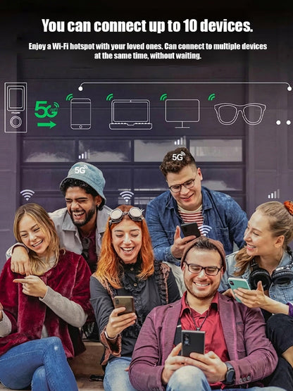 Lifetime Free Unlimited High-Speed Wi-Fi-5G High-Speed Portable WiFi